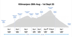 Kili map